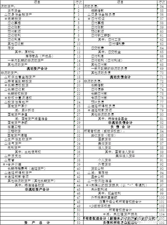上市公司報表查看指南，如何找到并解讀詳細報表步驟