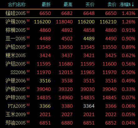 全球鎳市場最新動態(tài)與前景展望