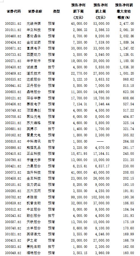 央產(chǎn)上市表，時代里程碑事件揭秘