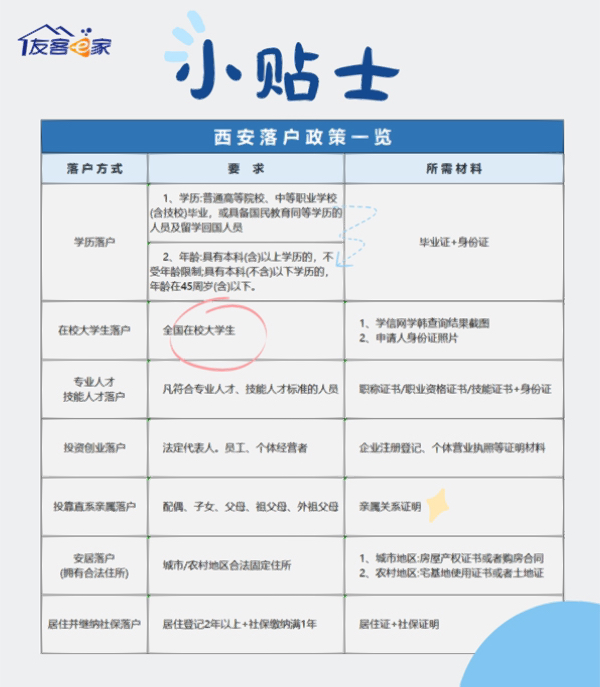 西安最新落戶政策解讀，邁向古都的便捷落戶之路