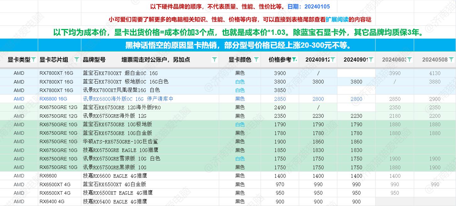 最新顯卡資訊，科技巨擘重塑視覺盛宴的杰作揭秘