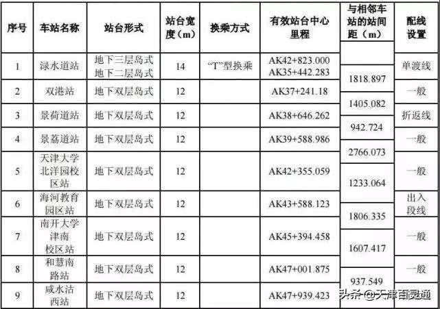 天津地鐵八號(hào)線最新動(dòng)態(tài)全解析，從初學(xué)者到進(jìn)階用戶的步驟指南