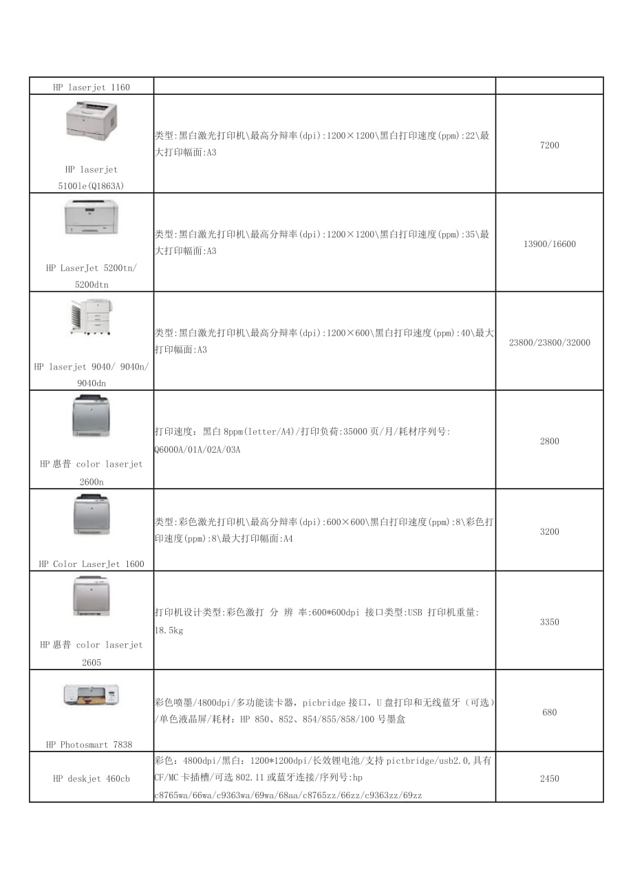 打印機耗材清單及價格，歷史、影響與現(xiàn)狀概述