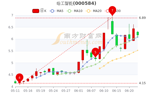 股市行情000584背后的故事，小巷中的隱藏瑰寶揭秘