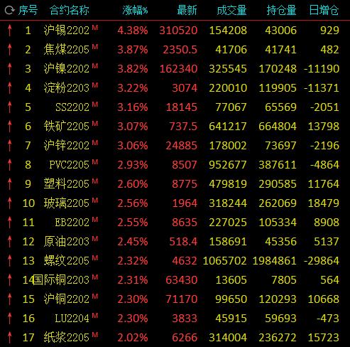 科技引領(lǐng)未來，淀粉期貨行情盡在掌握