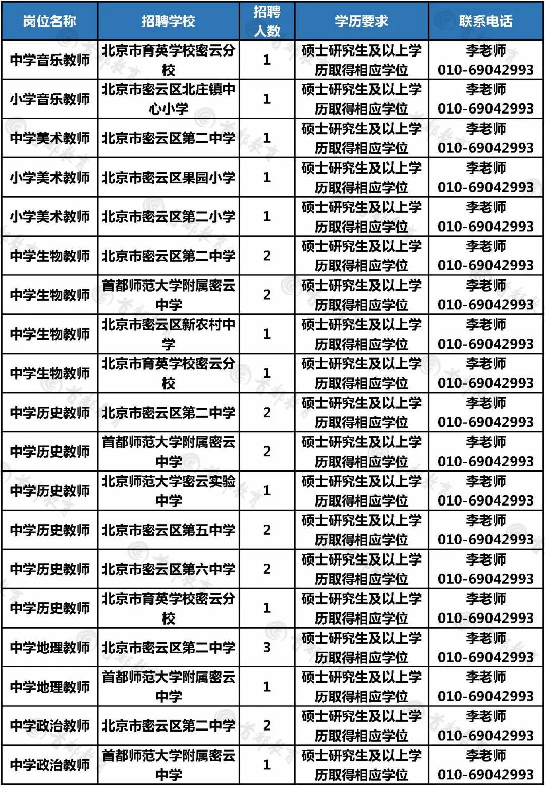 密云招聘信息,密云招聘信息——科技引領(lǐng)未來，智能招聘觸手可及