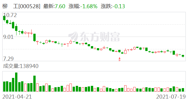 股票行情柳工,股票行情柳工，小巷中的隱秘寶藏