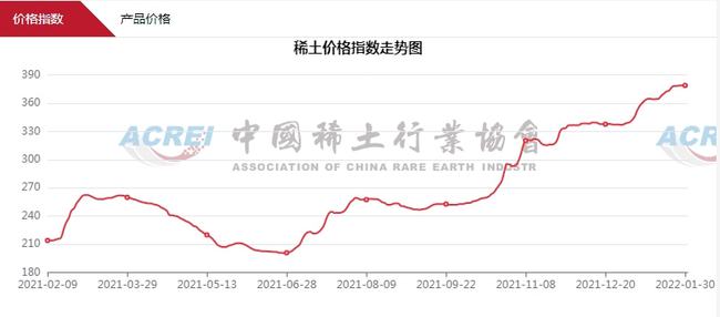 北方稀土歷史行情深度解析
