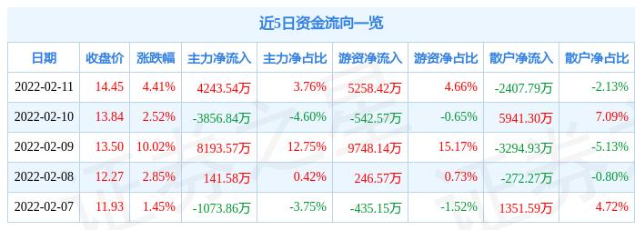 博彥科技股票行情,博彥科技股票行情下的溫馨日常