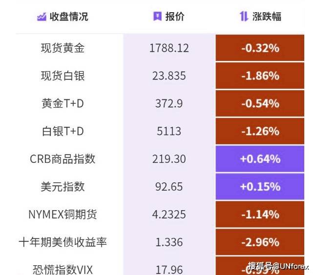 ＂2024新澳今晚資料免費＂的：全方位數(shù)據(jù)解析表述_仿真版7.80