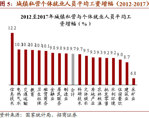 ＂2025部隊工資大幅上漲＂的：數(shù)據(jù)整合解析計劃_旗艦款3.90