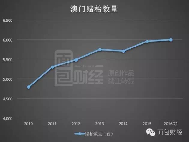 ＂今晚澳門9點35分開獎結(jié)果＂的：全面數(shù)據(jù)分析_冷靜版5.43