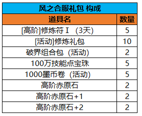 ＂澳門最準(zhǔn)確正最精準(zhǔn)龍門客棧內(nèi)容＂的：精準(zhǔn)分析實(shí)踐_奢華版6.38