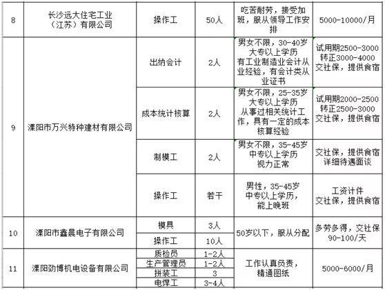 溧陽(yáng)最新招聘信息，時(shí)代脈搏與人才流向的交匯點(diǎn)