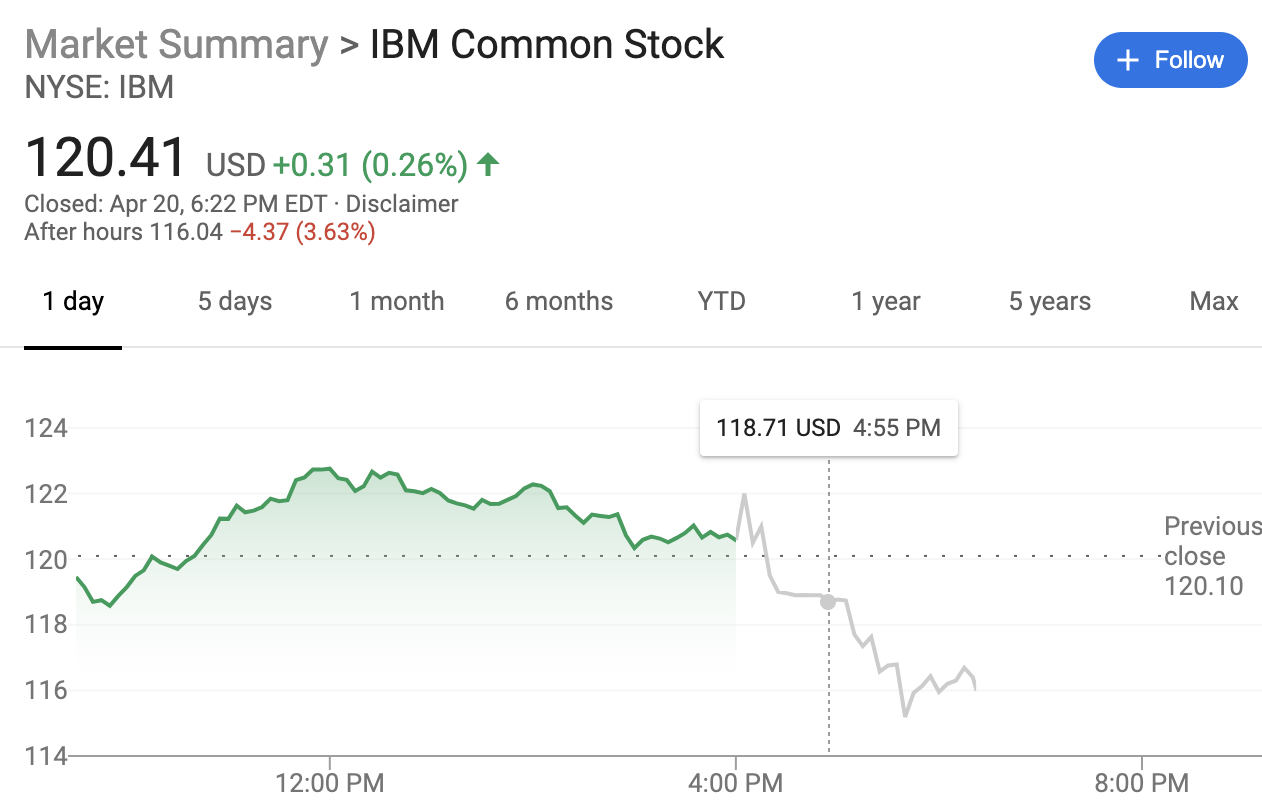 IBM股票行情深度解析，全球科技巨頭的發(fā)展前瞻