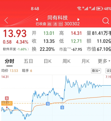 300302同有科技股票,股市小天地，友情大故事——與300302同有科技股票的日常