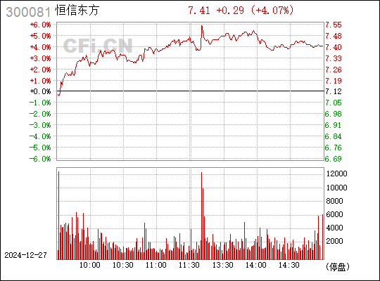恒信東方，數(shù)字創(chuàng)意領(lǐng)域的璀璨星辰——股票300081解析