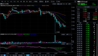 上海金屬期貨實(shí)時(shí)行情,上海金屬期貨實(shí)時(shí)行情詳解，如何獲取并分析期貨行情的步驟指南