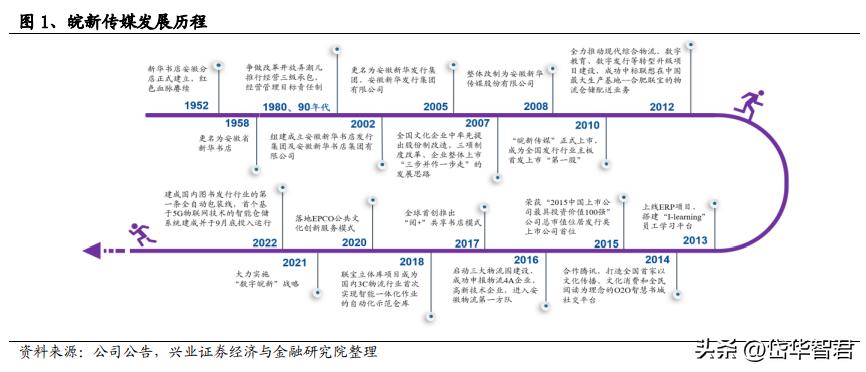 皖新傳媒最新動態(tài)與小巷深處的特色小店探秘揭秘