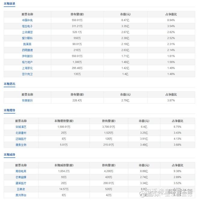 今日最新凈值探討，519068基金凈值查詢