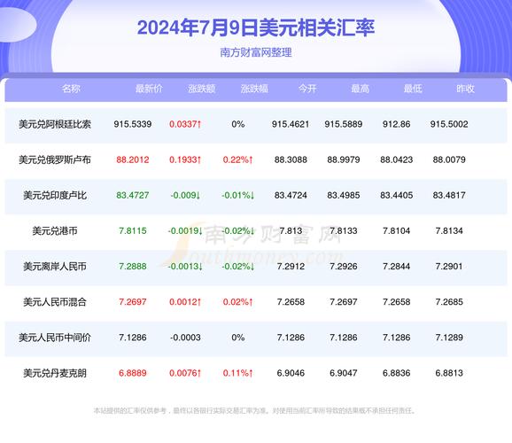 美元對(duì)人民幣最新匯率下的科技新紀(jì)元，智能匯率追蹤器介紹與體驗(yàn)
