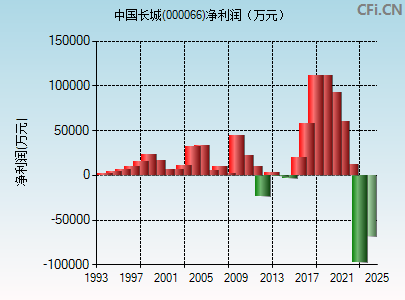 中國(guó)長(zhǎng)城科技新品探秘，股票行情與科技實(shí)力解析