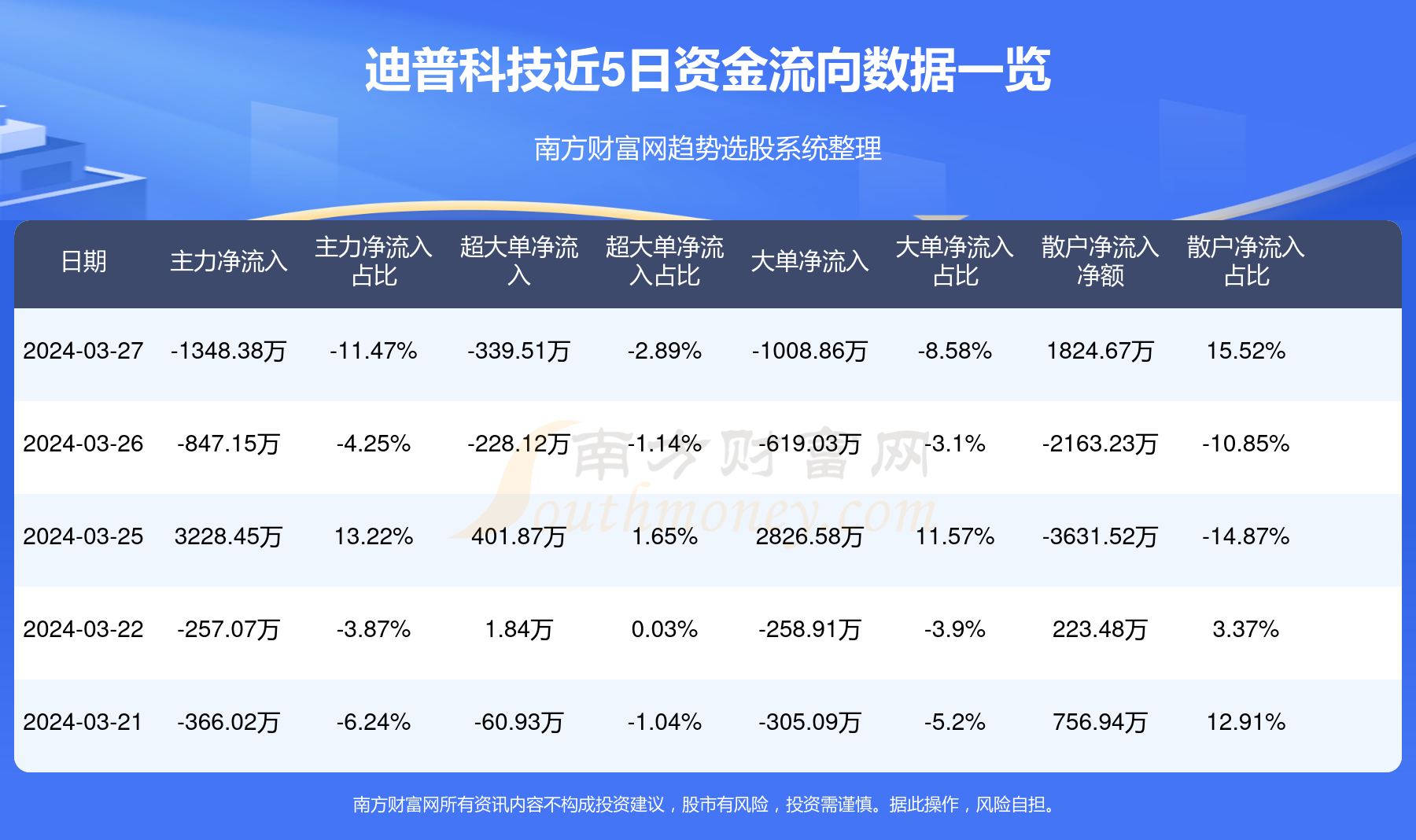 迪普科技股票，揭秘增長潛力，值得你擁有！