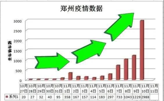 鄭州疫情最新數(shù)據(jù)回顧與反思，疫情現(xiàn)狀與反思分析