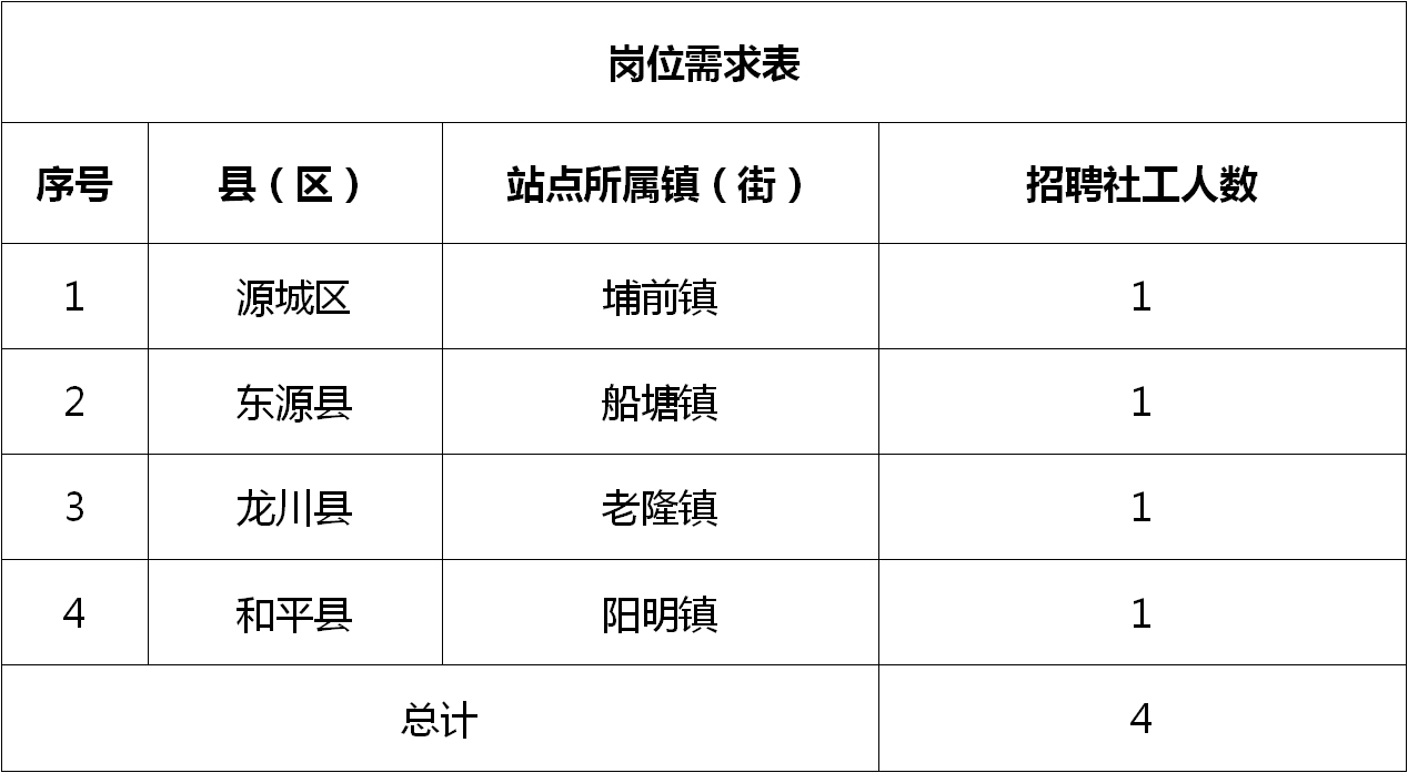城固招聘信息,城固招聘信息，一起探索自然美景，尋找內(nèi)心的平靜之旅