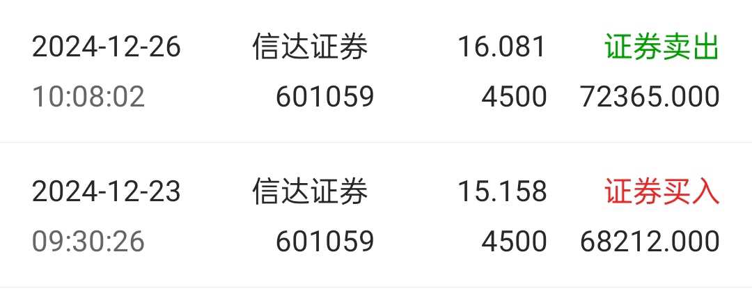 中國信達(dá)股票投資前景深度解析