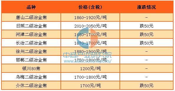 最新鋼鐵市場價(jià)格動(dòng)態(tài)解析與觀點(diǎn)論述