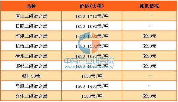 最新鋼鐵市場價(jià)格動(dòng)態(tài)解析與觀點(diǎn)論述