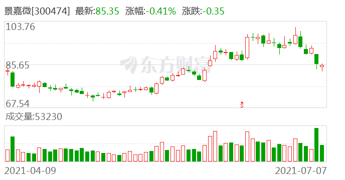 股票300474深度解析與觀點(diǎn)闡述