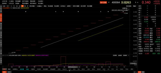 樂視3股票深度解析與小巷特色小店的探秘之旅