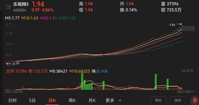 樂視3股票深度解析與小巷特色小店的探秘之旅