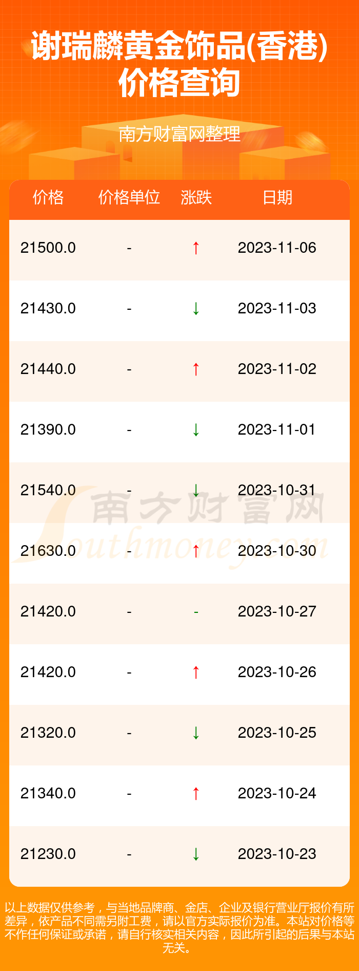 建筑材料（不含危險(xiǎn)化學(xué)品） 第275頁(yè)