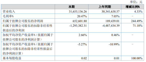 斯盛能源上市時(shí)間分析與預(yù)測(cè)