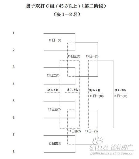 羽毛球比賽編排步驟詳解，從入門到精通的實(shí)用指南