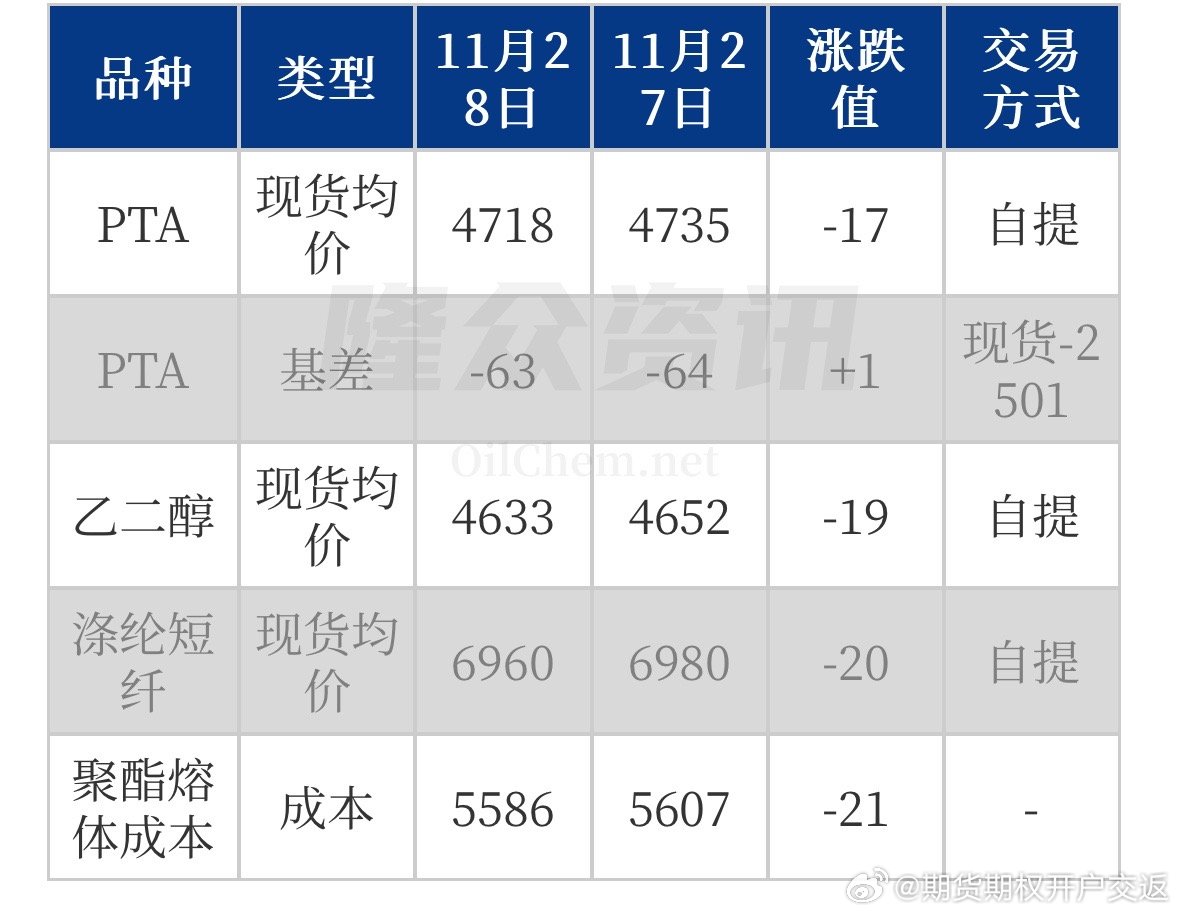 稀料最新行情，市場走勢分析與個人觀點分享