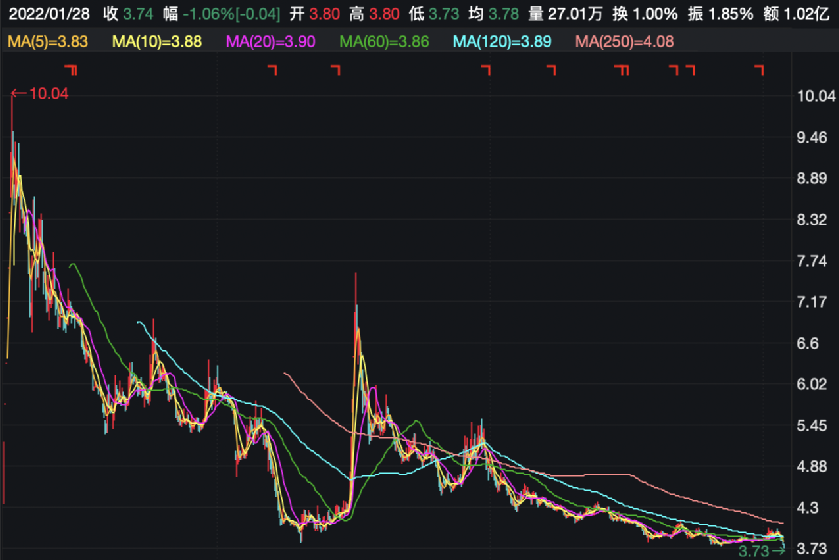農商股票投資指南，步驟與策略解析
