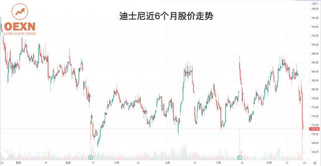 投資學習示例