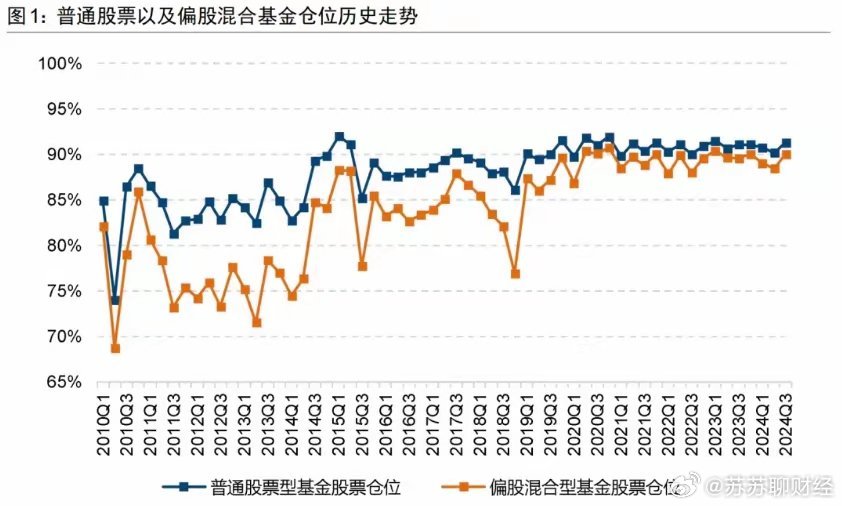 基金最新持倉揭秘，洞悉投資風向，一覽投資熱點！