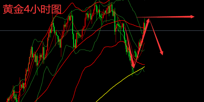 最新黃金走勢分析與預測報告