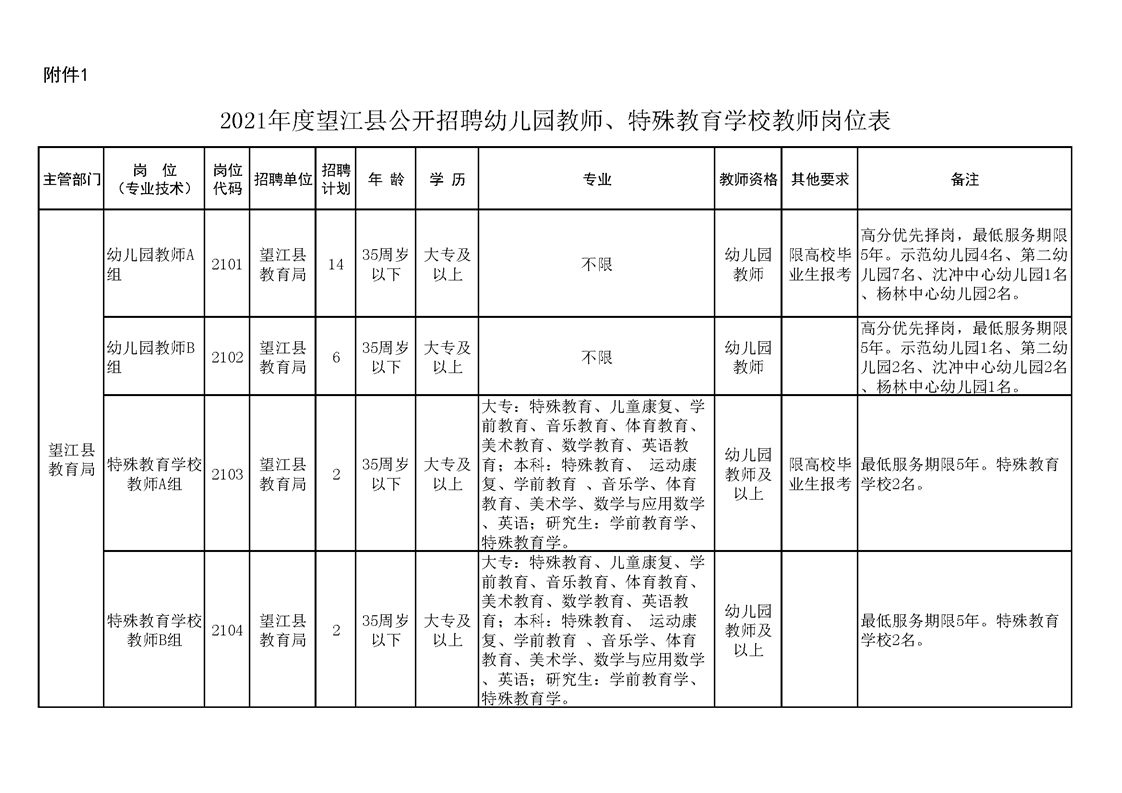 望江縣最新招聘信息全面概覽