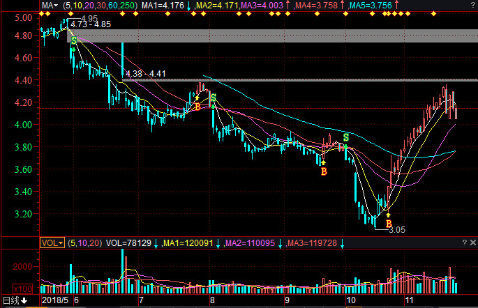 信達(dá)地產(chǎn)股票最新動(dòng)態(tài)更新