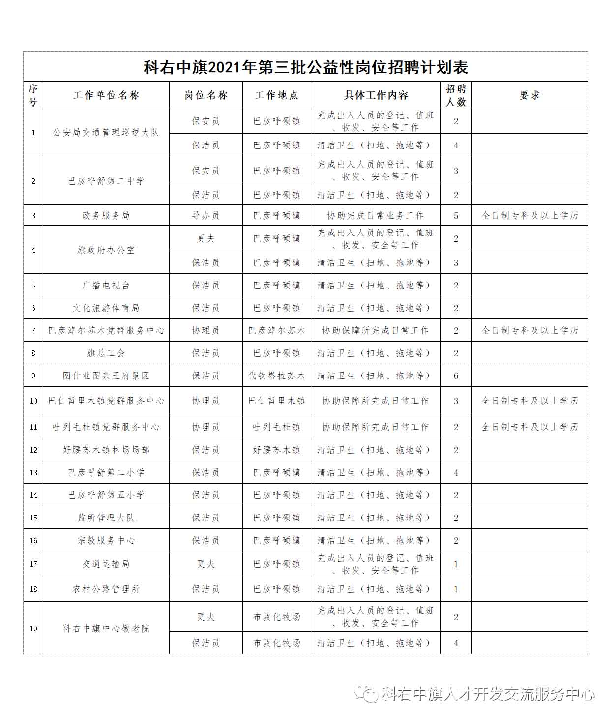 科右中旗最新招聘早報(bào)，小城求職奇遇與友情紐帶展啟