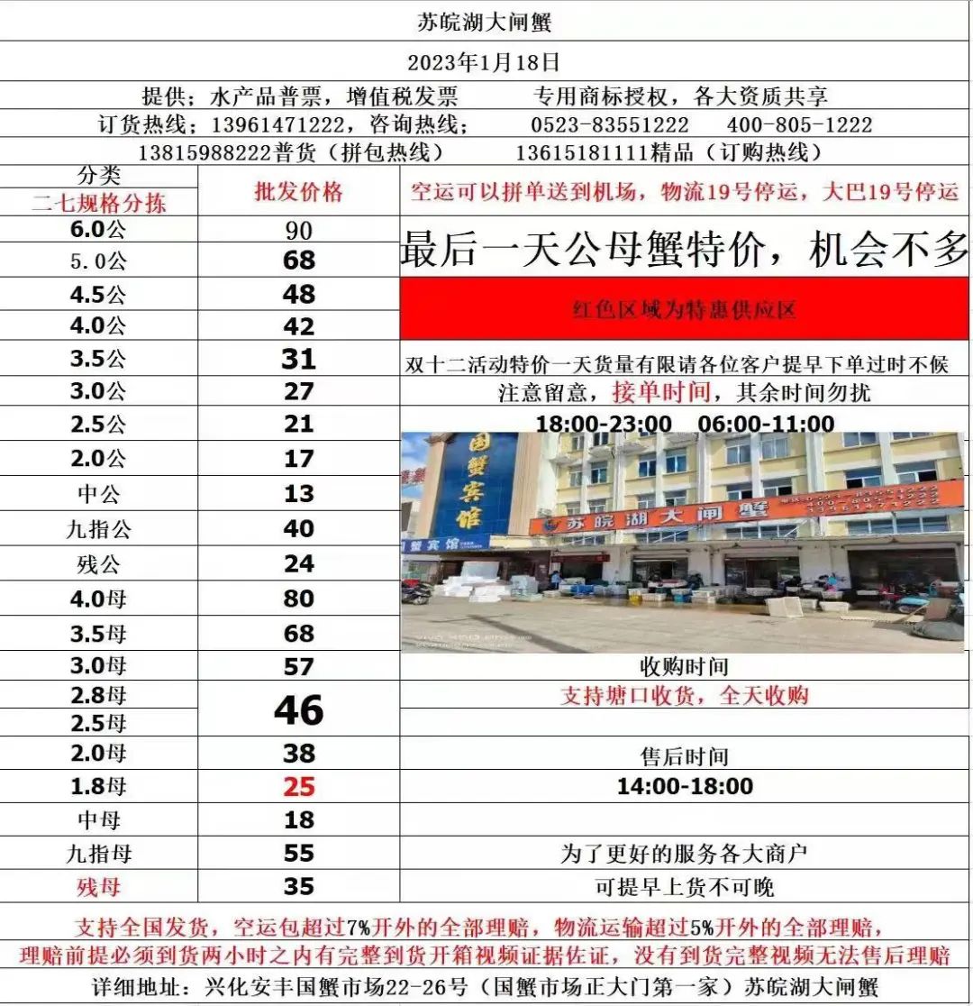 河蟹批發(fā)價(jià)格最新行情深度解析