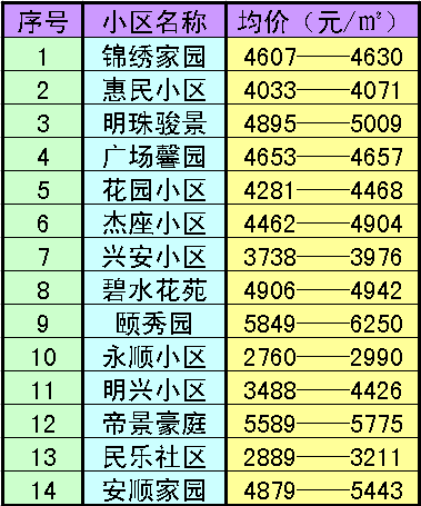 河北遷西房價最新消息,河北遷西房價最新消息及其相關論述