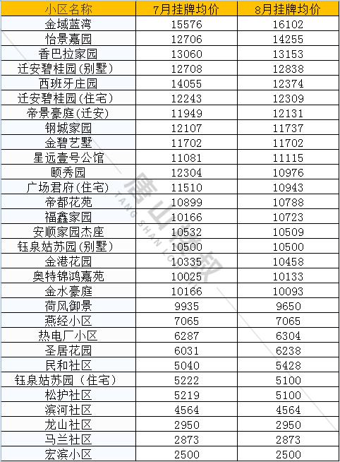 河北遷西房價最新消息,河北遷西房價最新消息及其相關論述