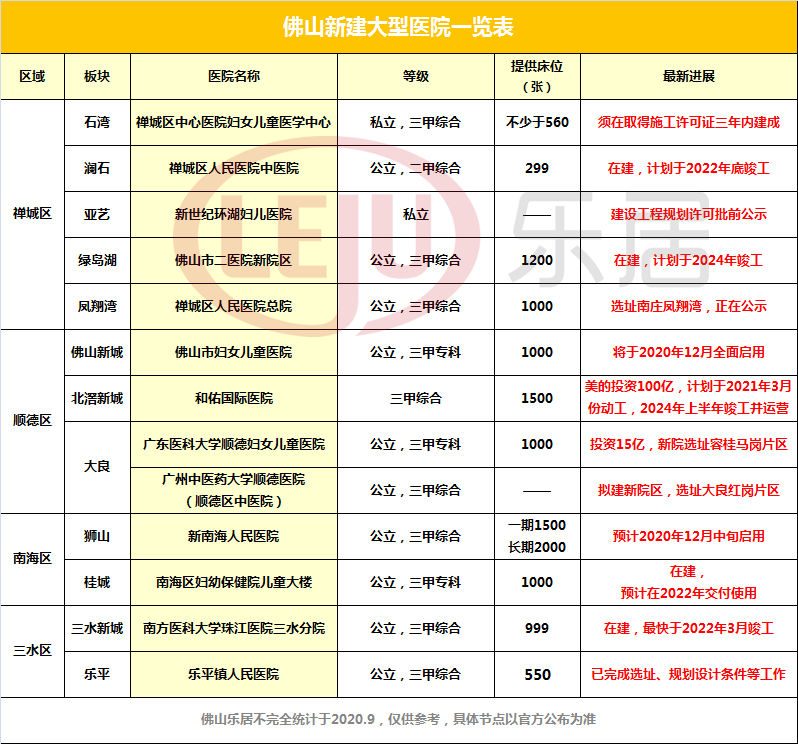 獅山華立醫(yī)院的最新動態(tài)與消息獲取指南